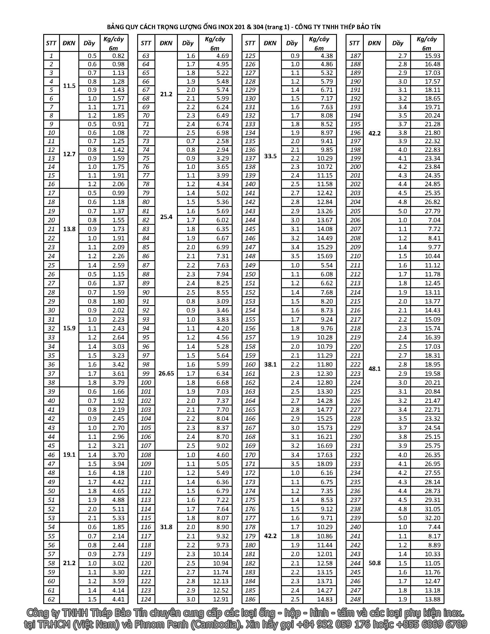 Bảng quy cách trọng lượng ống inox 201 và 304