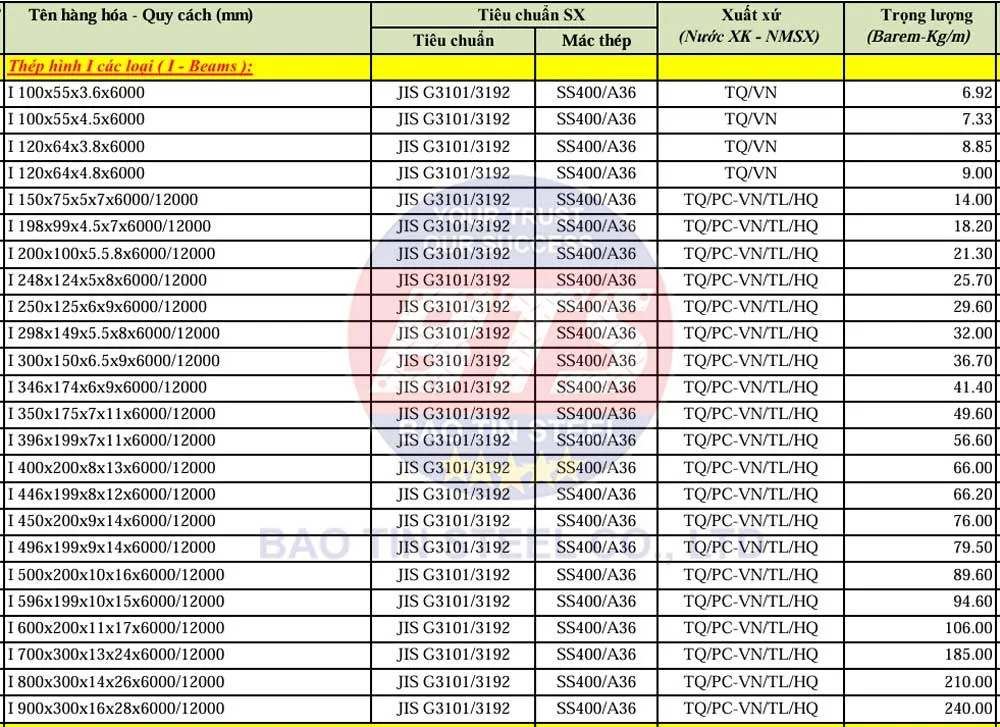 Bảng tra quy cách thép hình I 