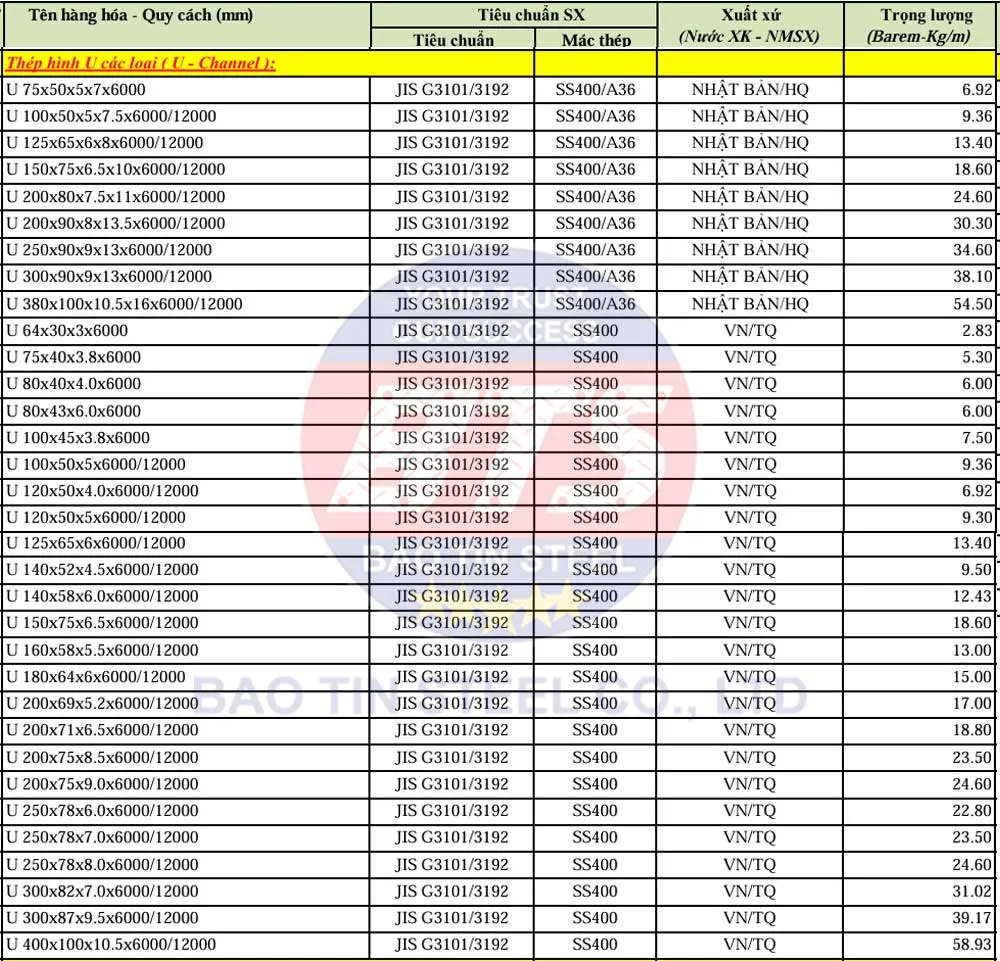 Bảng tra quy cách thép U 