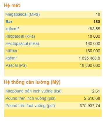 Bảng quy đổi MPa sáng Bar