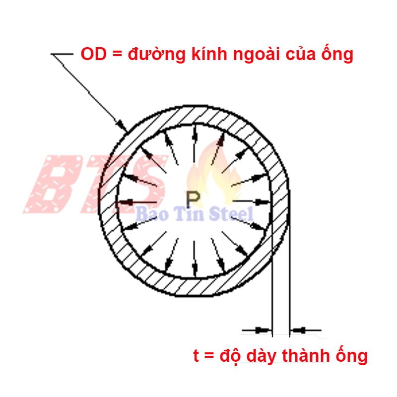 Công thức tính áp lực ống thép 