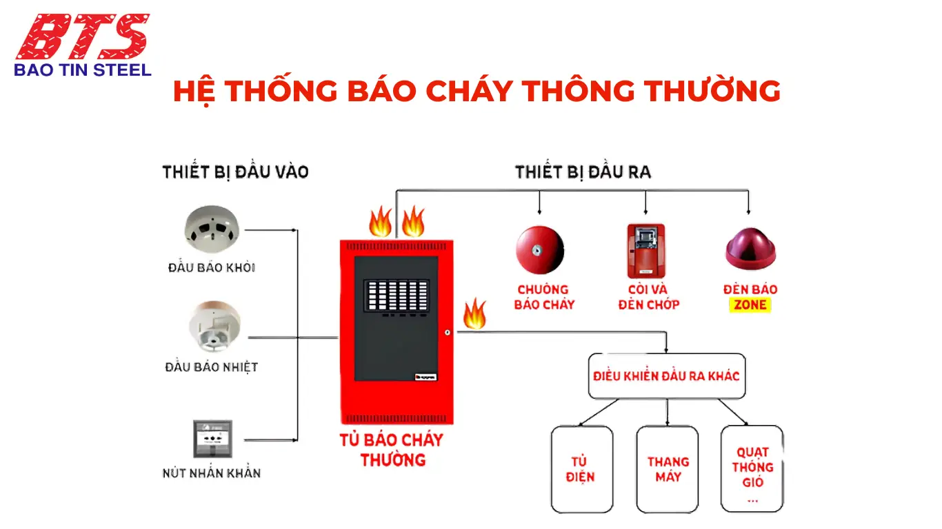 Hệ thống báo cháy thông thường