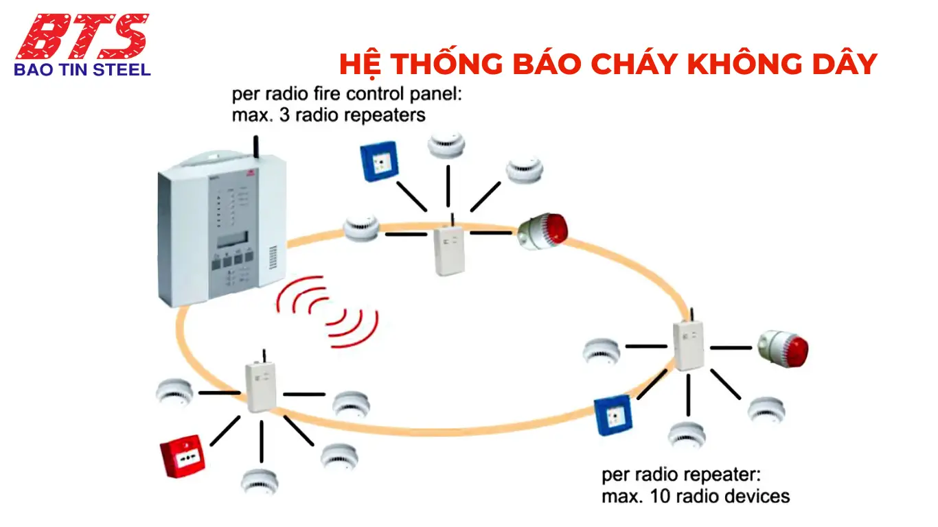 Hệ thống báo cháy không dây 