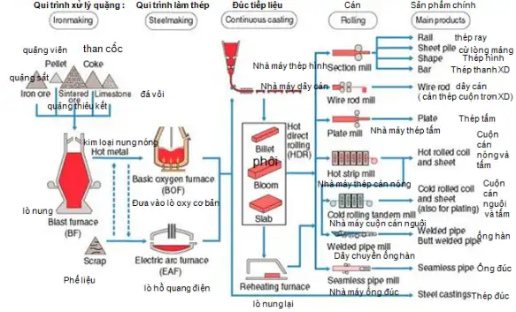 Phân biệt thép cán nóng và thép cán nguội (Ảnh internet)
